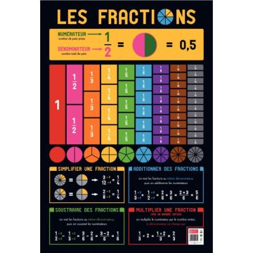 Poster en PVC 76x52 les fractions