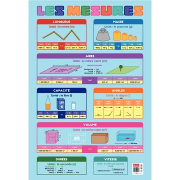 Poster en PVC 76x52 les mesures