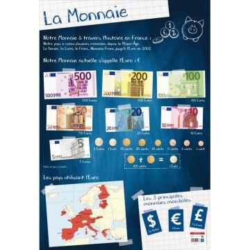 Poster en PVC 76x52cm la monnaie