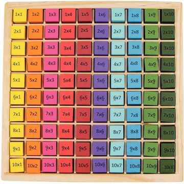 Plateau des multiplications