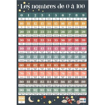 Poster en PVC 76x52cm les nombres de 1 à 100
