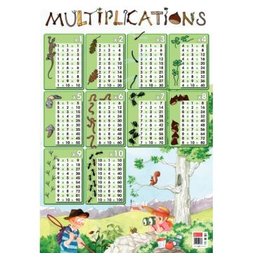 Poster en PVC 76x52cm les tables de multiplications