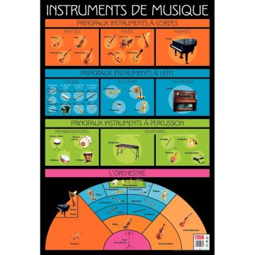 Poster en PVC 76x52cm les instruments de musique
